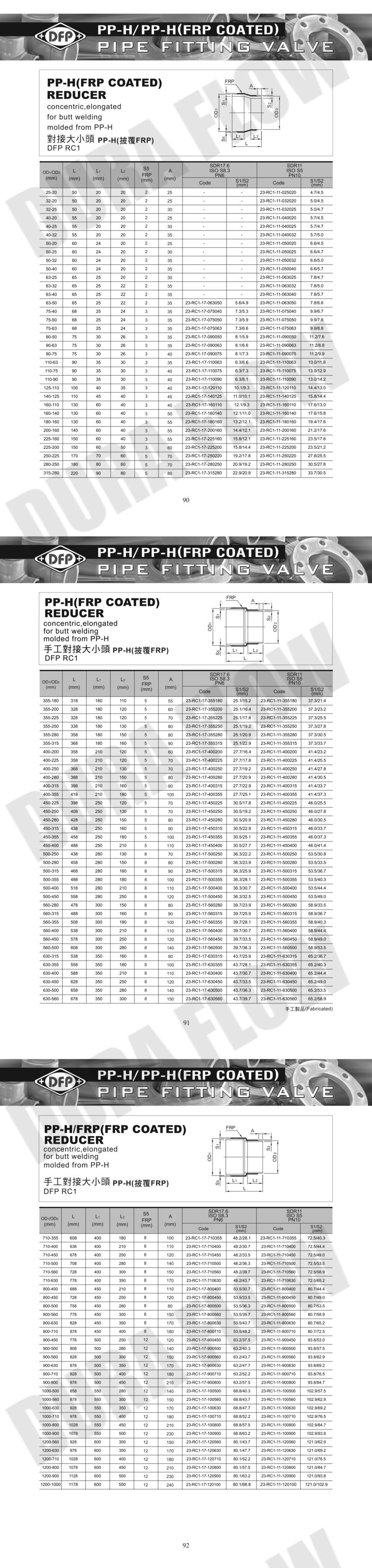 PP FRP REDUCED for Butt Welding