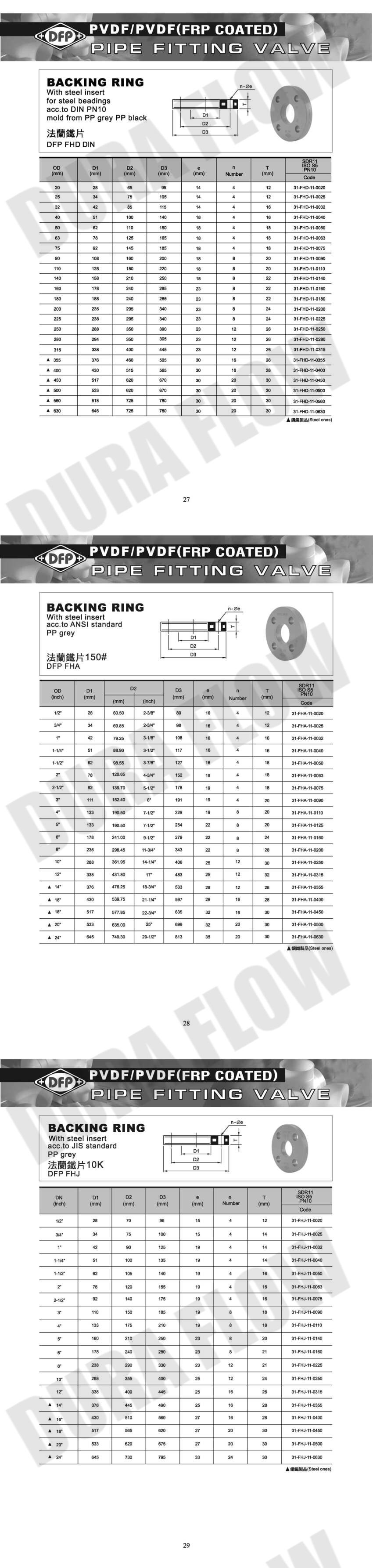 PVDF BACKING RING