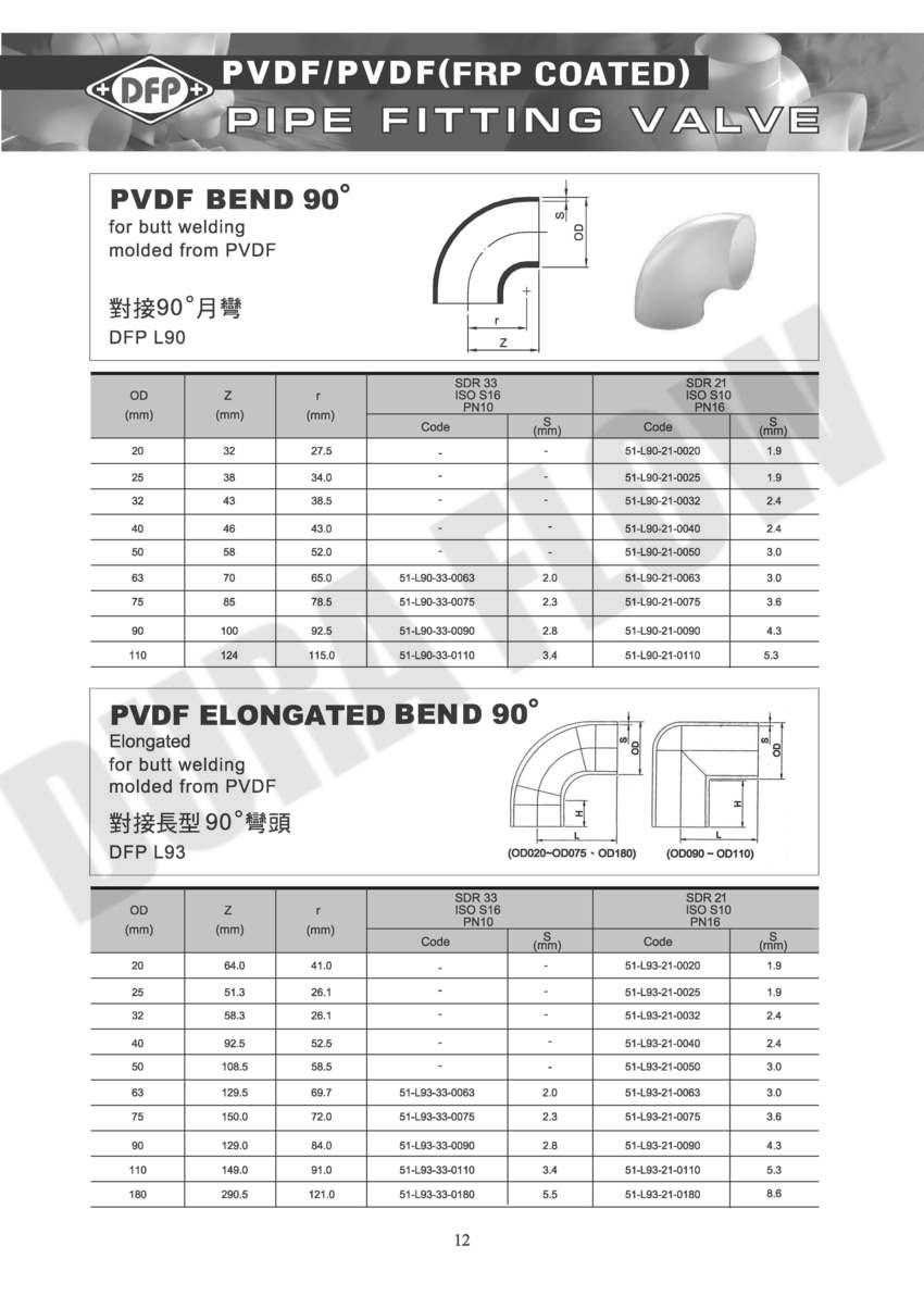 PVDF ELONGATED BEND 90D