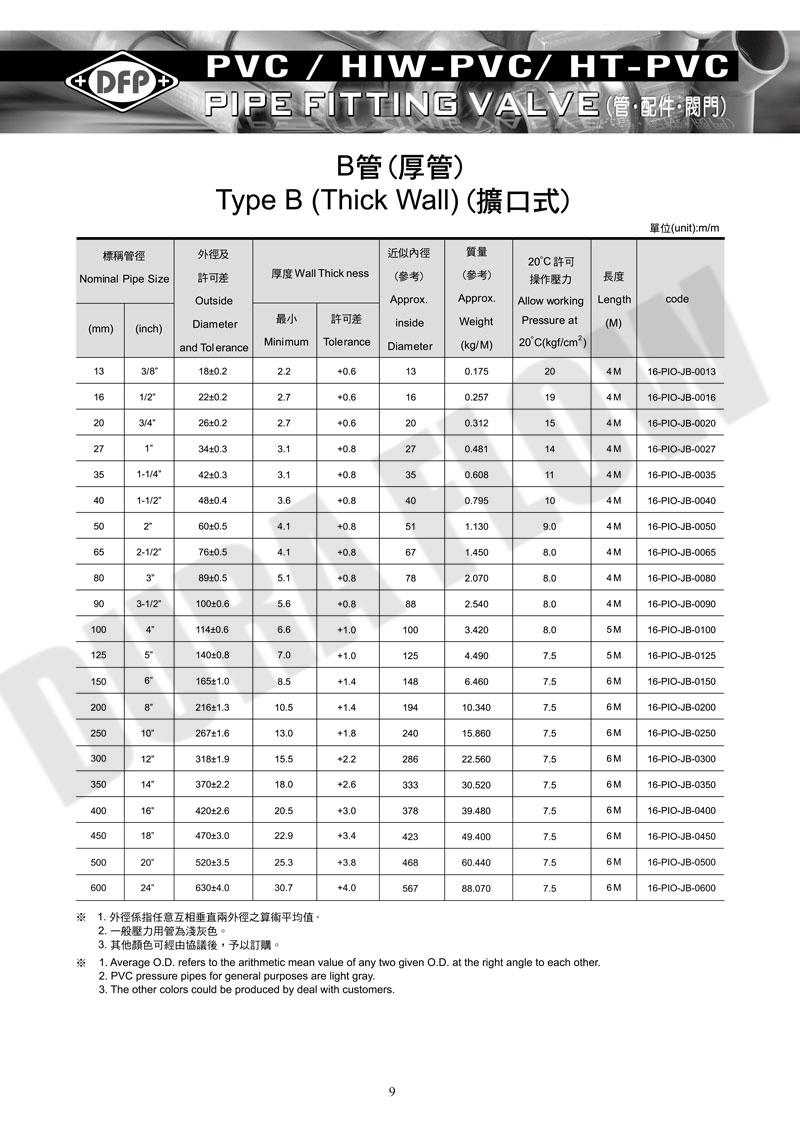 TYPE B(THIN WALL)