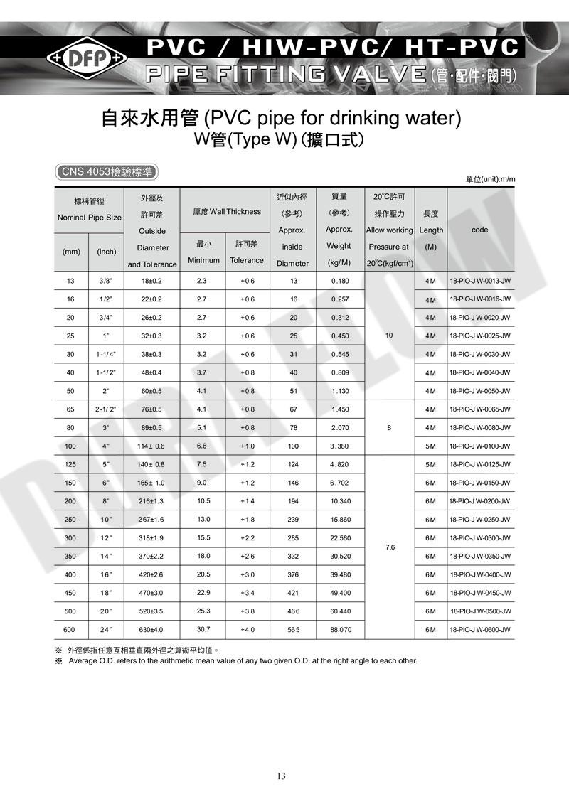 PVC PIPE FOR DRINKING WATER(TYPE W)