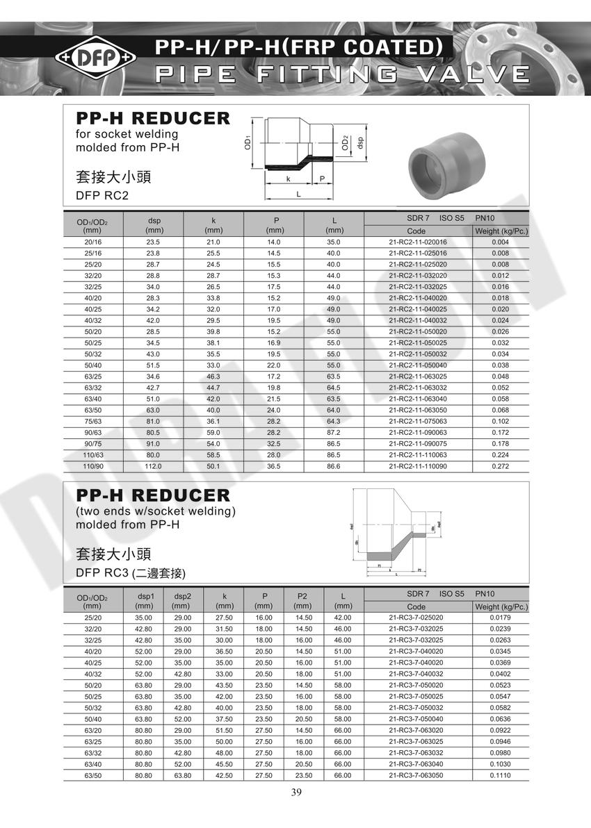 套接大小頭(二邊套接)