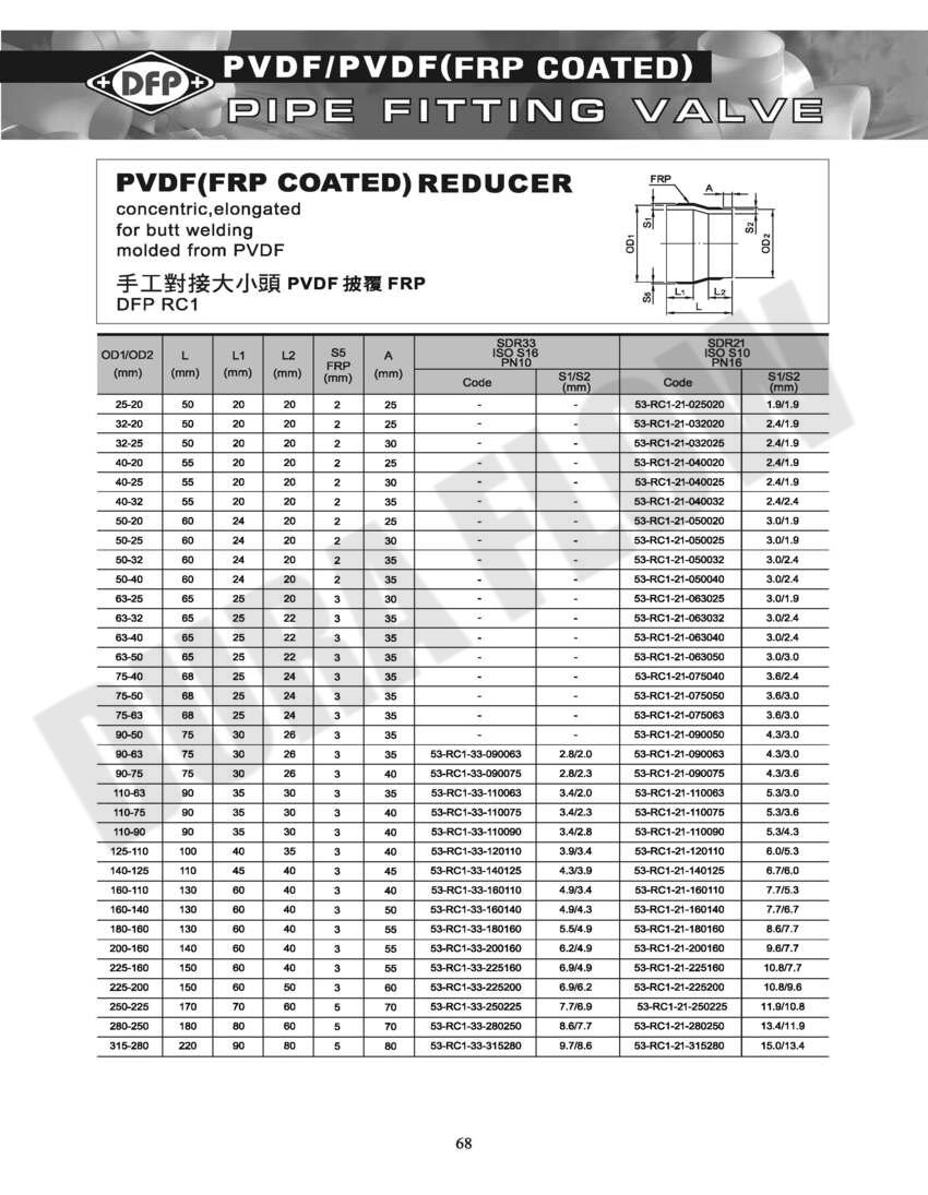 FRP 手工对接大小头