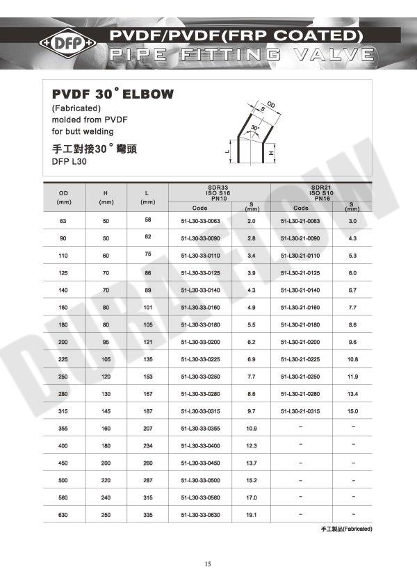 手工对接30度弯头