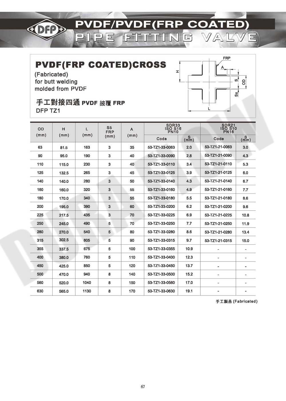 FRP 手工对接四通