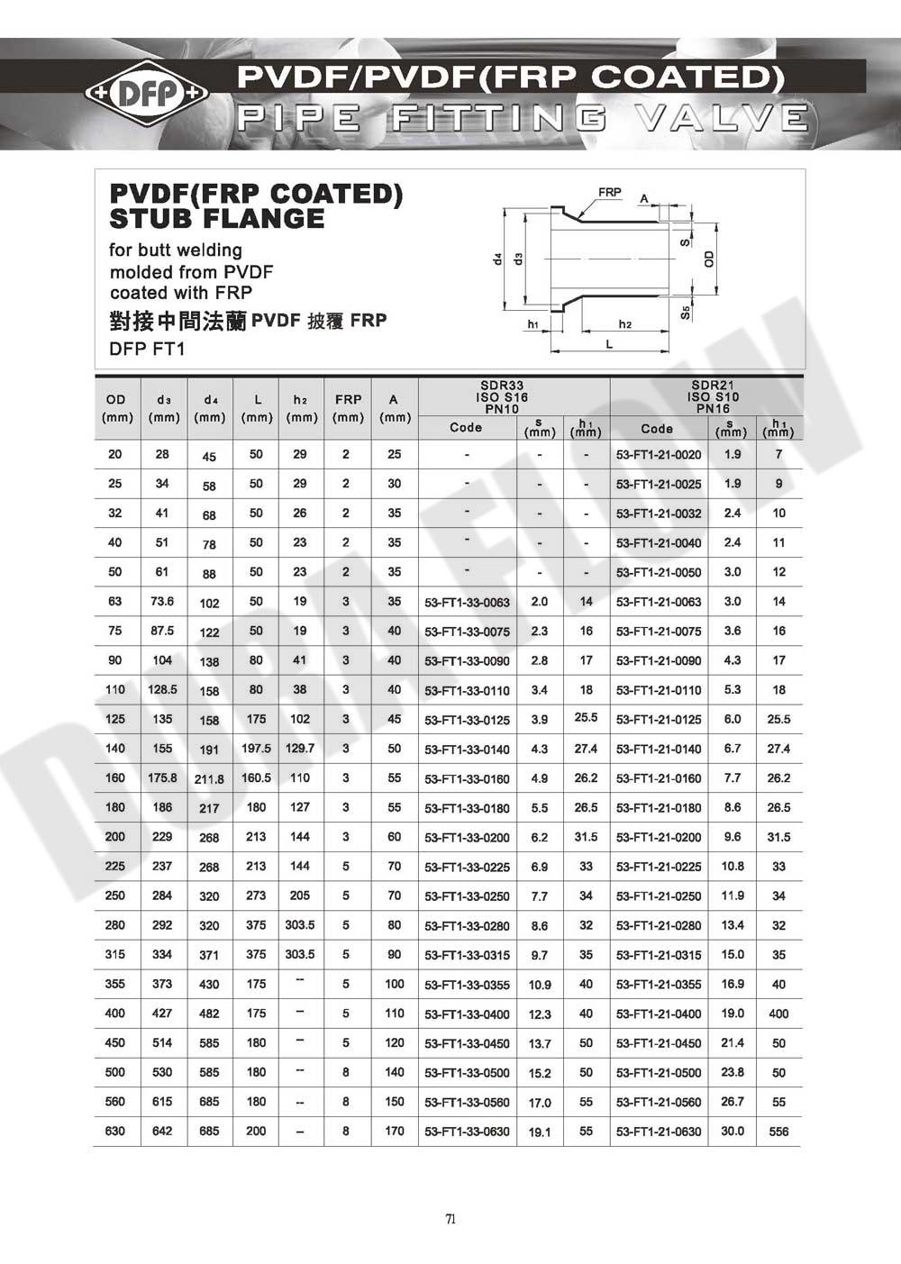FRP 对接中间法兰