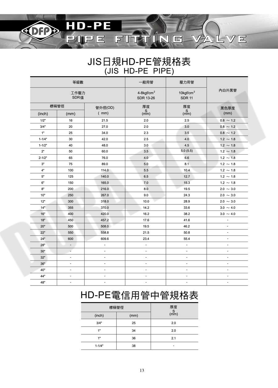 JIS塑膠管/電信用管