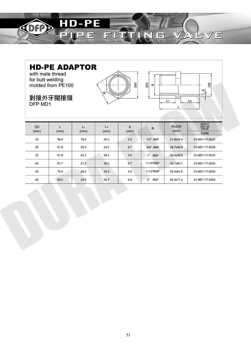 對接外牙閥接頭